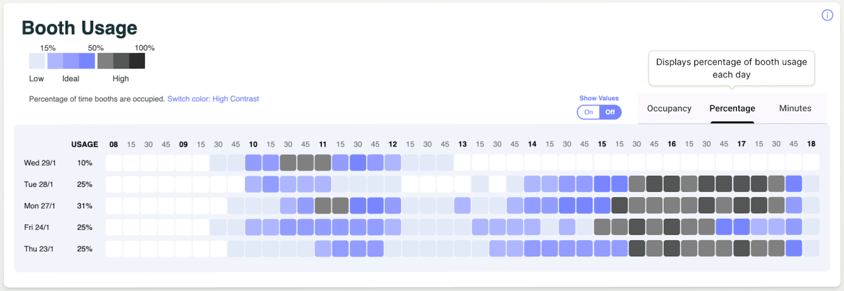 BeaconIQ Dashboard Heatmap showing booth usage patterns